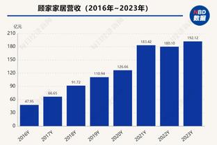 利拉德：好的执行力再加上阵容深度 我们就能得到今天这样的大胜